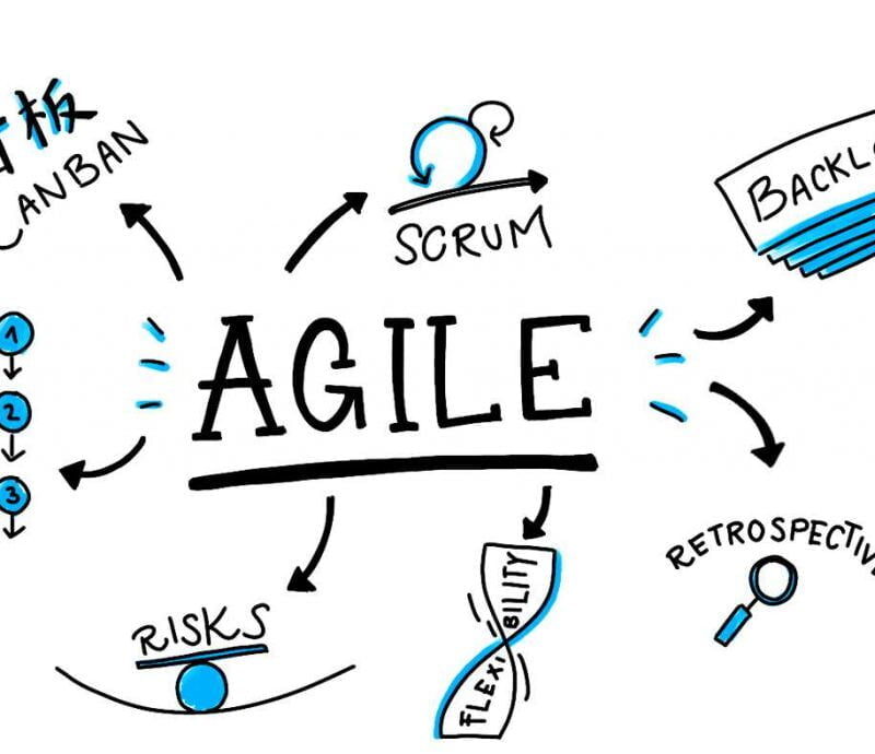 Agil marknadsföring