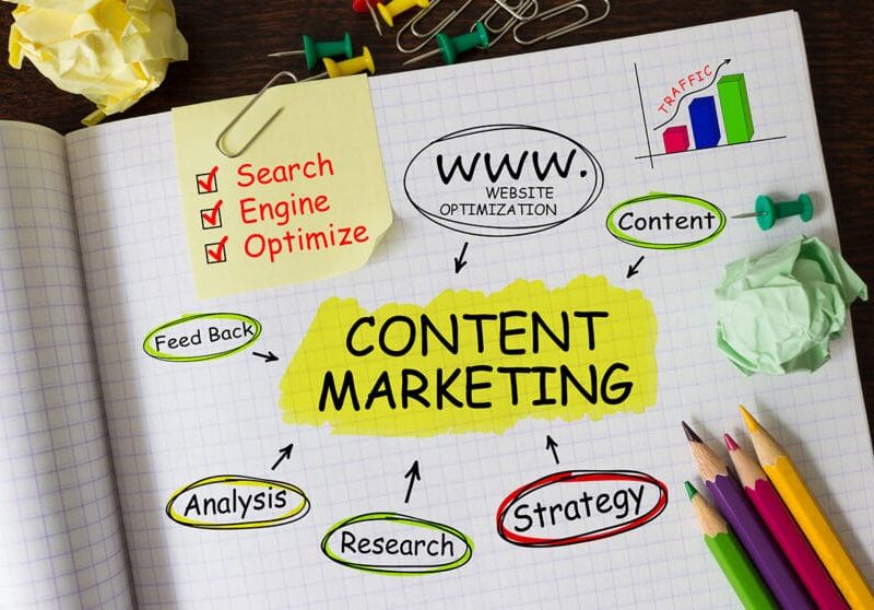 content marketing strategi